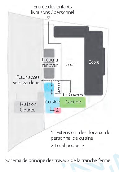 travaux école