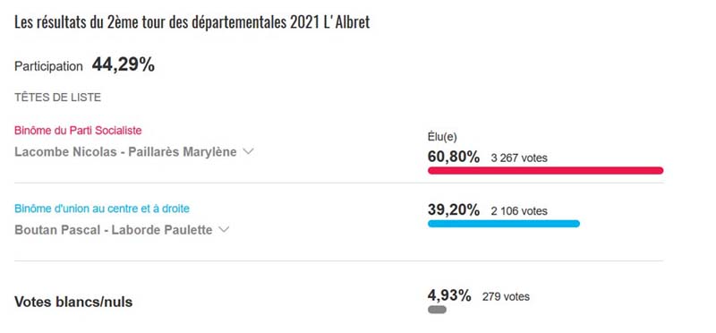 deuxième tour élection francescas 2021